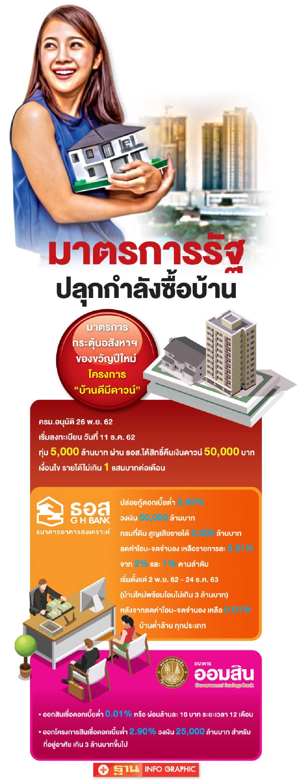 ‘บ้านดีมีดาวน์’  ลุ้นตลาดฟื้น  ซื้อคอนโด 2 ปีก่อนส้มหล่น