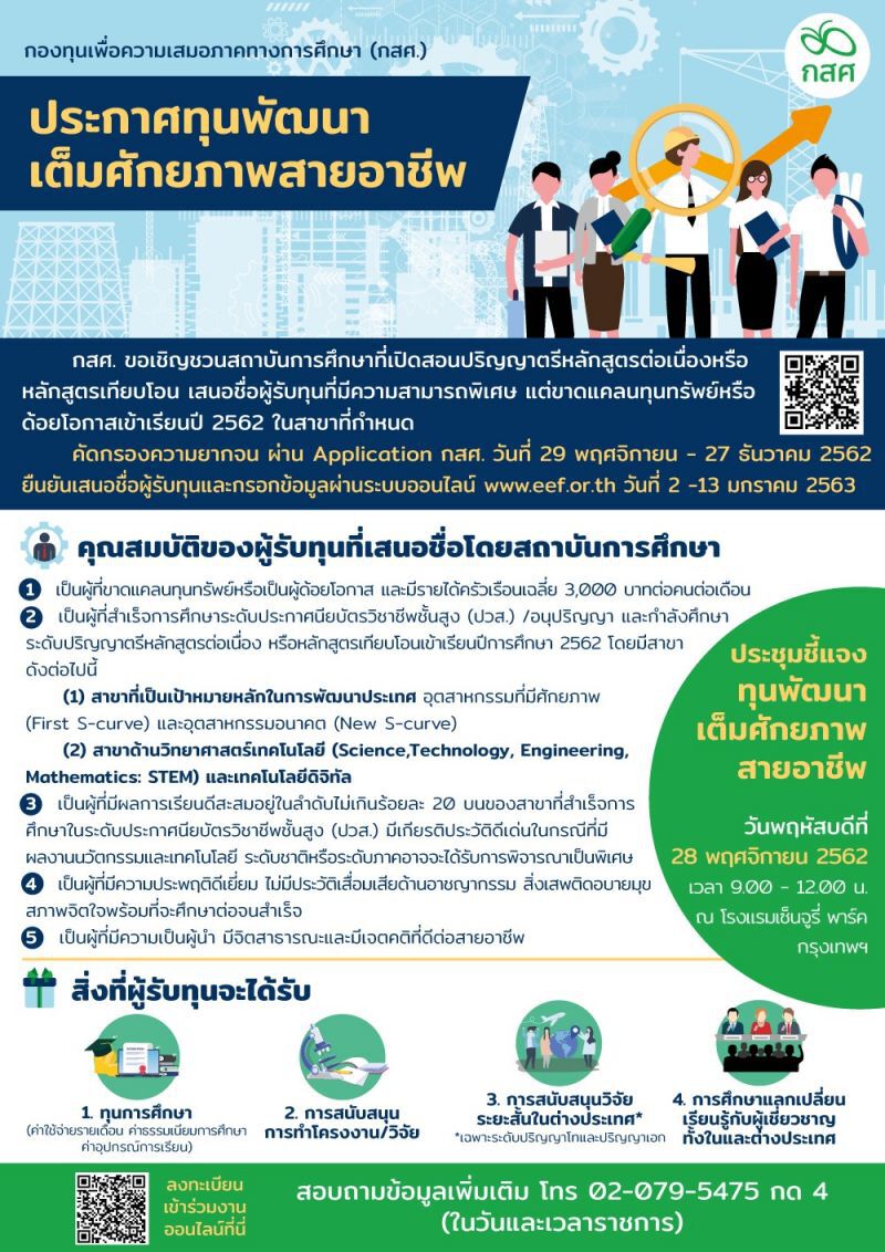 รู้แล้วแชร์ต่อ เรียนดีแต่ยากจน มีสิทธิ์จบปริญญาเอก