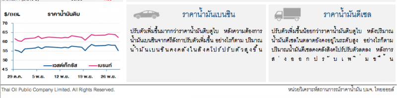ราคาน้ำมันดิบร่วง จากความกังวลสงครามการค้า