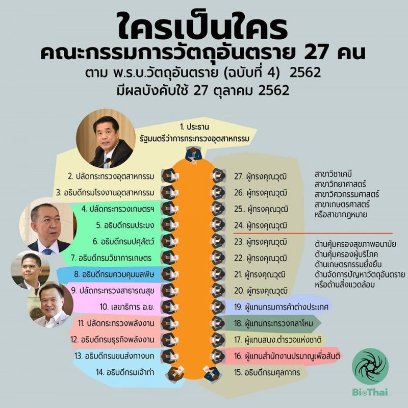 ไบโอไทยค้านล้มแบน 3 สารเคมี