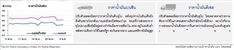 ราคาน้ำมันดิบขยับขึ้น ตลาดเชื่อ OPEC+ มีแนวโน้มลดกำลังการผลิตเพิ่ม