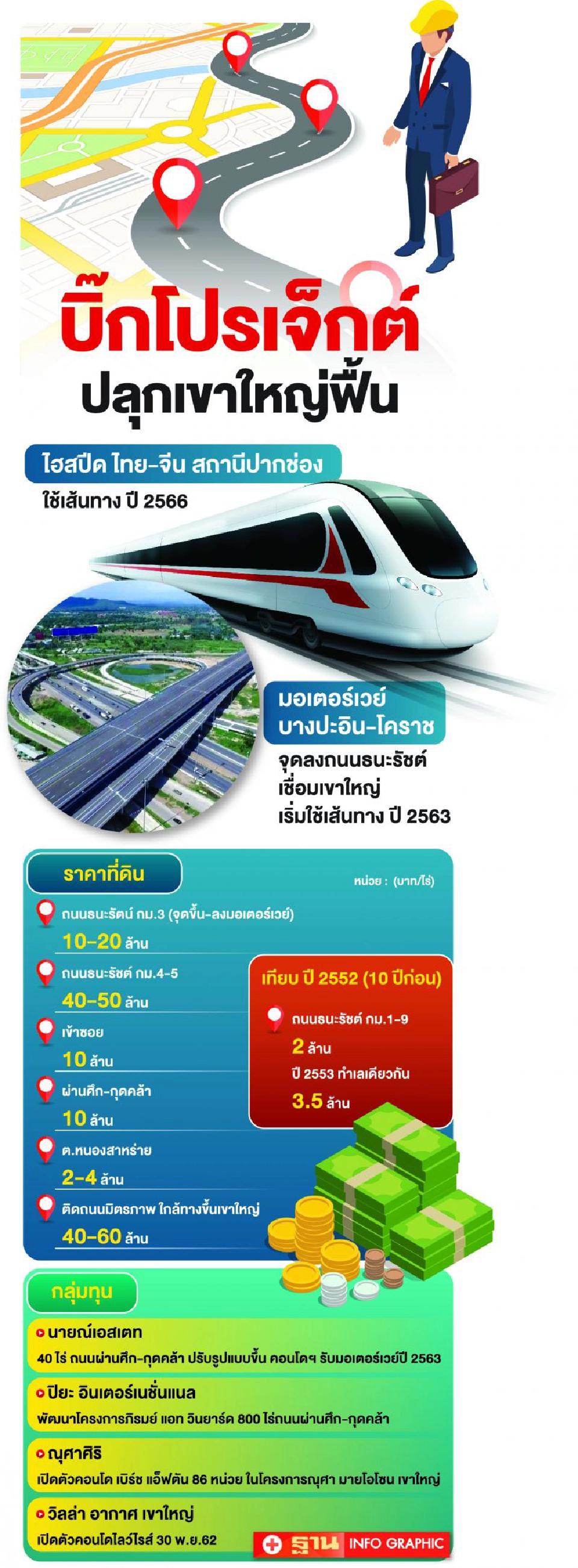 ทุนใหญ่ทึ้งทำเลทอง  ‘หนองสาหร่าย’  หนี‘เขาใหญ่’แพงเว่อร์ ไร่ละ 50 ล้าน