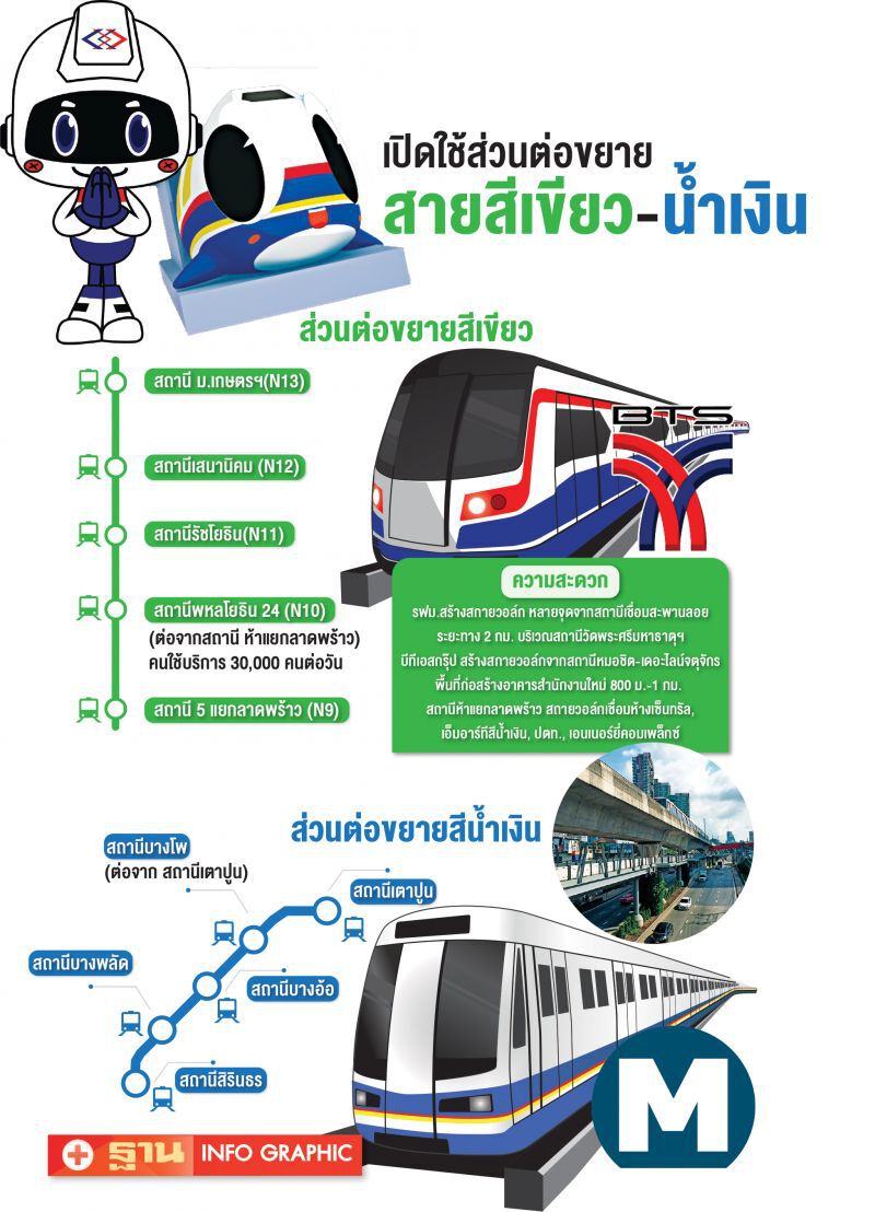 4 ธันวา 4 สถานี ถูกใจคนชานเมือง    