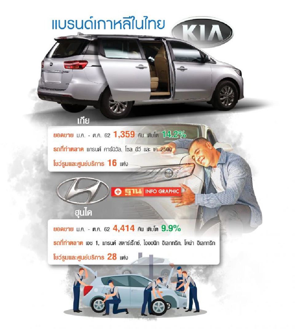 ฮุนไดปรับยุทธศาสตร์อาเซียนไทยนำเข้าEVอินโดนีเซีย