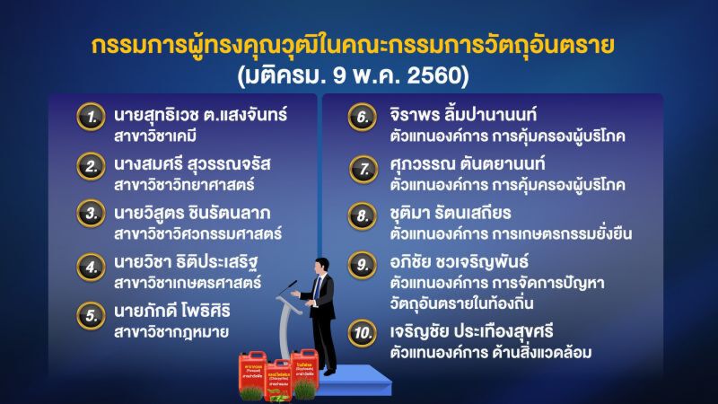 เปิดเทปลับถก 3 สารพิษ 4 ชั่วโมง“สธ.-อย.”หนุนขยายเวลา