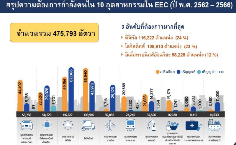 “สุวิทย์”เร่งปั้นกำลังคนรองรับอีอีซี