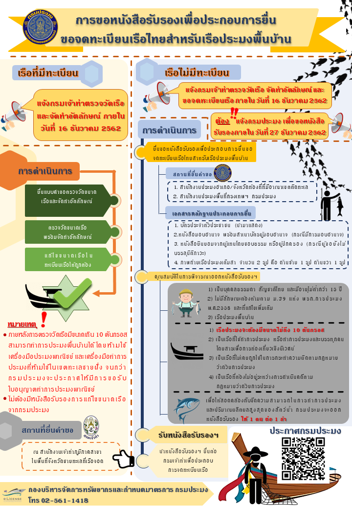 ขอขยายเวลา 3 เดือนหวั่นประมงพื้นบ้านตกสำรวจ