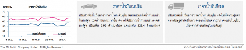 ราคาน้ำมันดิบปรับเพิ่ม หลังกลุ่มโอเปกวางแผนปรับลดกำลังการผลิตเพิ่ม