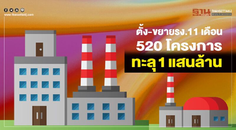 ตั้ง-ขยายรง.11 เดือน 520 โครงการ ทะลุ 1 แสนล้าน ตั้ง-ขยายรง.11 เดือน 520 โครงการ ทะลุ 1 แสนล้าน