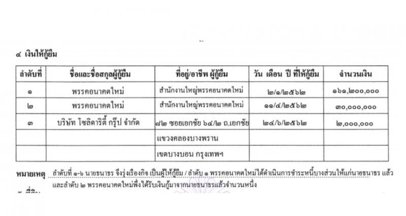 ปล่อยกู้อนาคตใหม่
