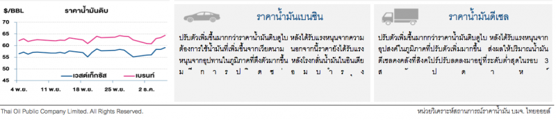ราคาน้ำมันดิบปรับเพิ่มขึ้น หลังกลุ่มโอเปกปรับลดกำลังการผลิตเพิ่มเติม