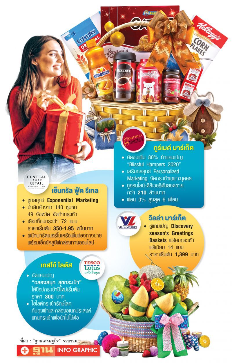 อัดแหลกโค้งท้าย  กระเช้าปีใหม่ฝ่าพายุ  เศรษฐกิจ-กำลังซื้อซบ