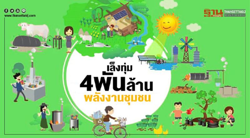 เล็งทุ่ม4พันล้าน พลังงานชุมชน เล็งทุ่ม4พันล้าน พลังงานชุมชน