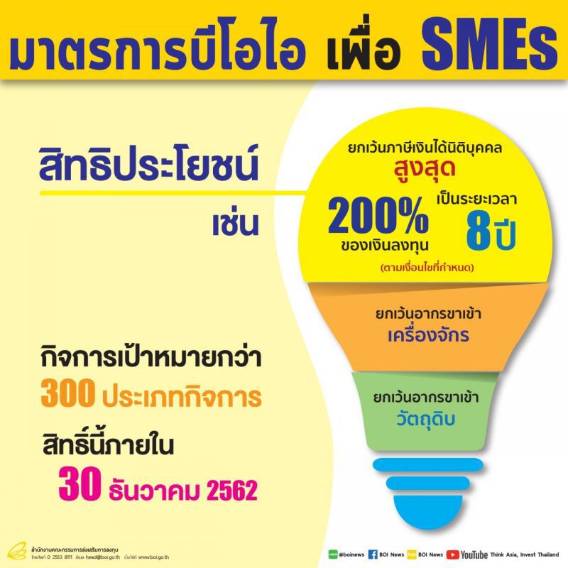 บีโอไอหนุน SMEs เปลี่ยนเครื่องจักร
