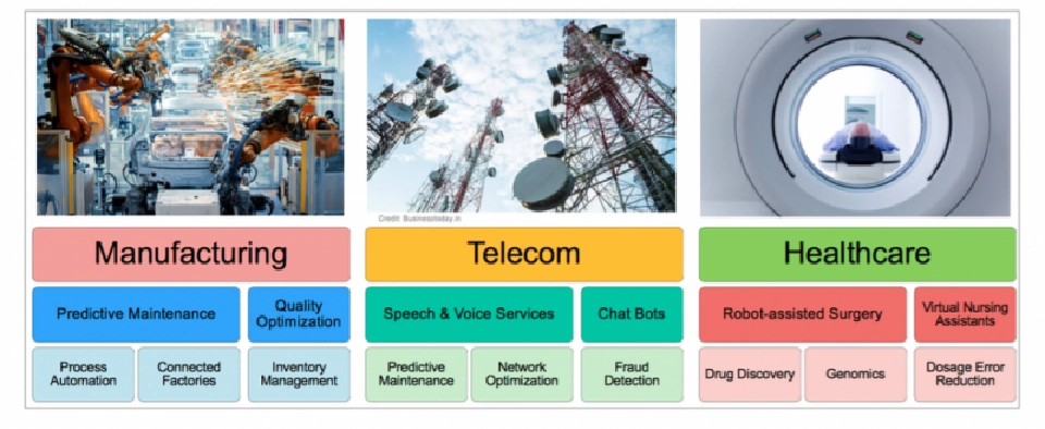 เน็ตแอพ เผย ทุกอุตสาหกรรมแห่ใช้ ‘ AI’