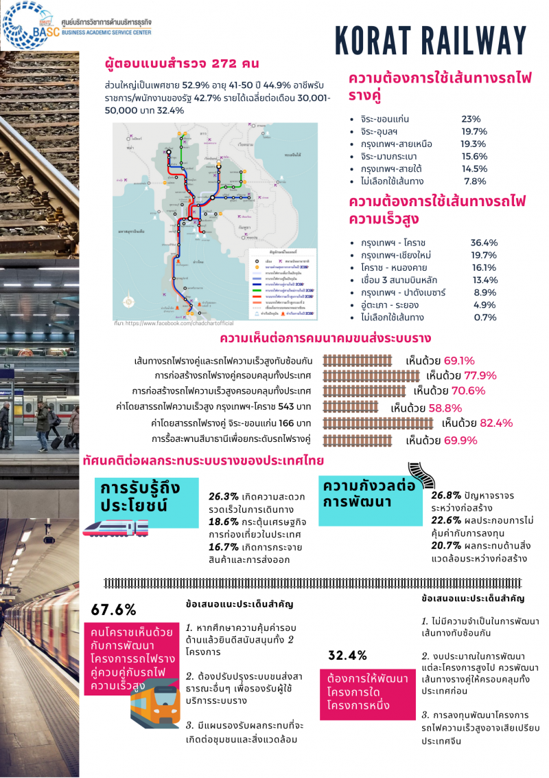 คนโคราชต้องการระบบราง- รถไฟเร็วสูง
