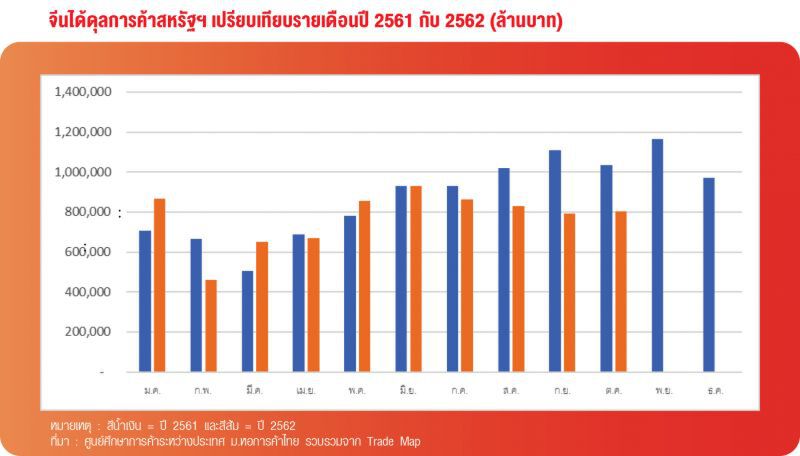 ข้อตกลงการค้าสหรัฐฯ-จีน : หวังได้แค่ไหน?
