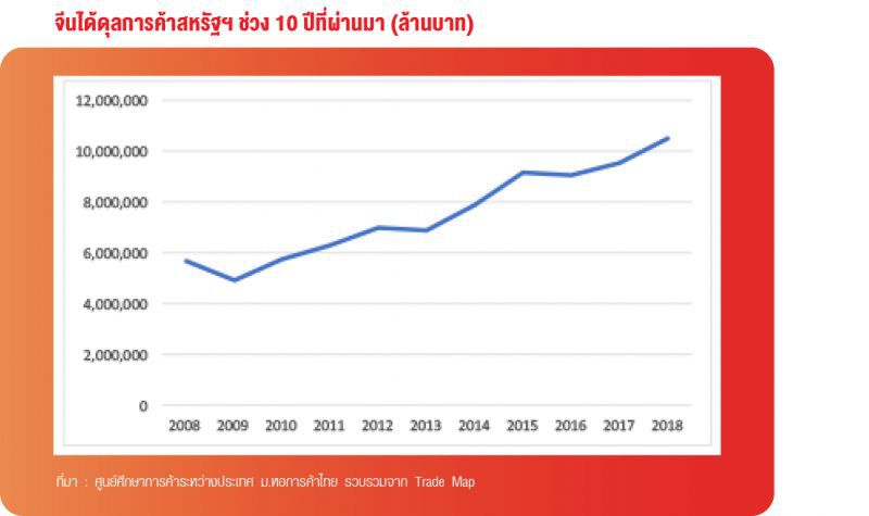 ข้อตกลงการค้าสหรัฐฯ-จีน : หวังได้แค่ไหน?