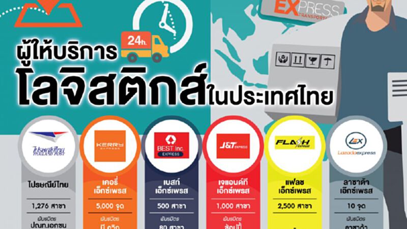 ลาซาด้า-เคอรี่ เร่งสปีดขยายสาขาไล่จี้ ไปรษณีย์ไทย ลาซาด้า-เคอรี่ เร่งสปีดขยายสาขาไล่จี้ ไปรษณีย์ไทย