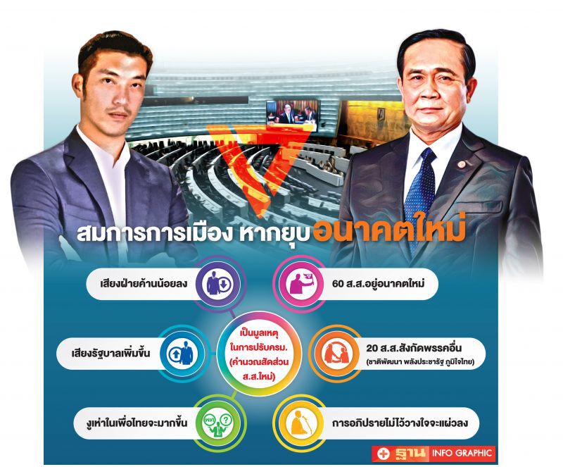 จับตายุบ ‘อนาคตใหม่’  ฝ่ายค้านฝ่อ-รัฐบาลปึ้ก