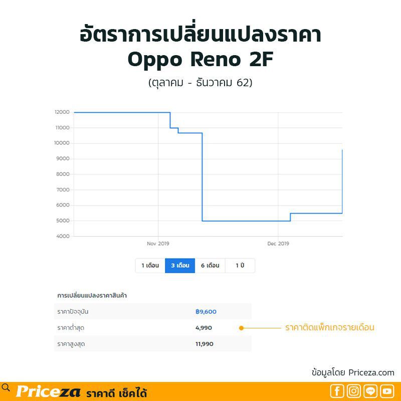 '5 สินค้า' ซื้อออนไลน์ถูกกว่าชัวร์