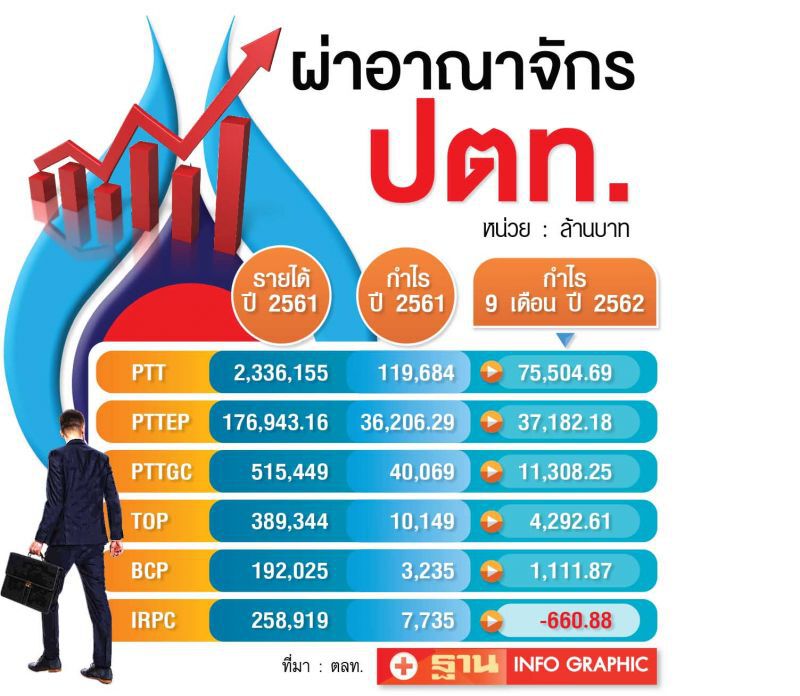 2.4ล้านล้านขุมทรัพย์ปตท.
