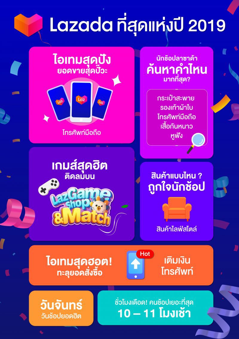 12.12 ดันรายได้ “ลาซาด้า”สูงสุดรอบ 7 ปี 