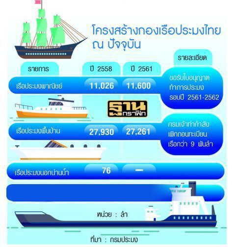 ‘จุรินทร์’ ดับไฟร้อนสลายม็อบประมง