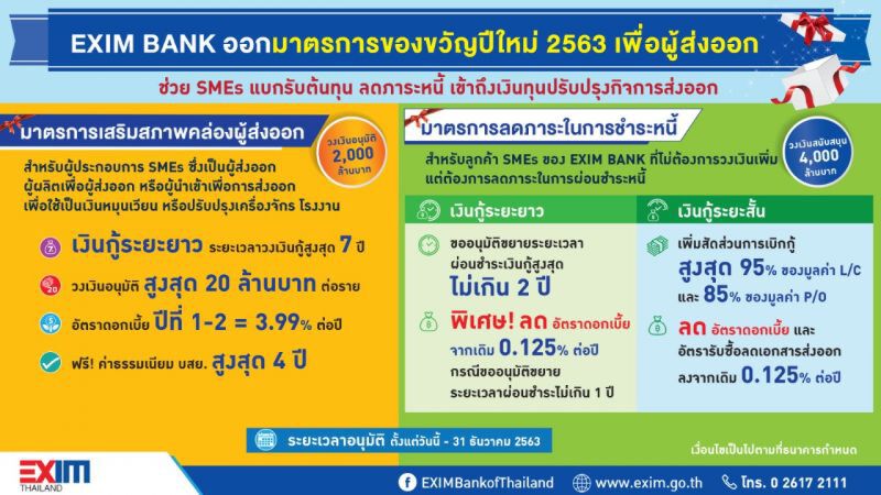 ธสน. คลอดของขวัญปีใหม่ช่วย SMEs แบกรับต้นทุน/ลดภาระหนี้