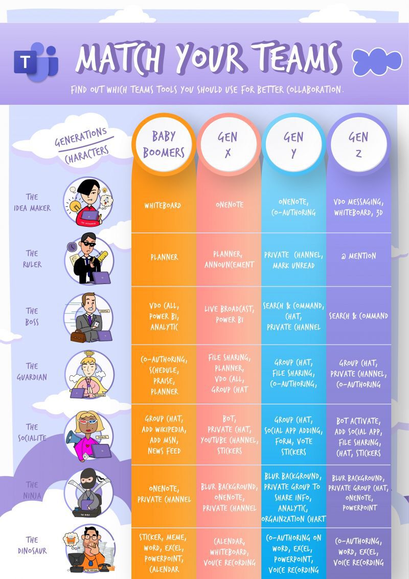 คนยุคดิจิทัลทำงานแบบ‘นินจา’