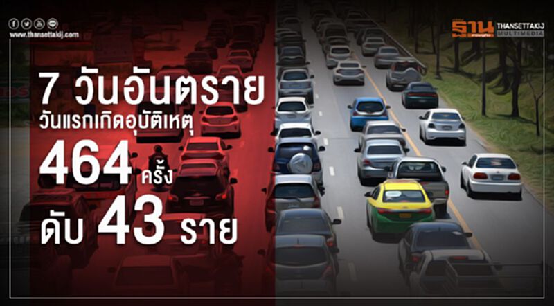 7 วันอันตราย วันแรกเกิดอุบัติเหตุ 464 ครั้ง ดับ 43 ราย 7 วันอันตราย วันแรกเกิดอุบัติเหตุ 464 ครั้ง ดับ 43 ราย
