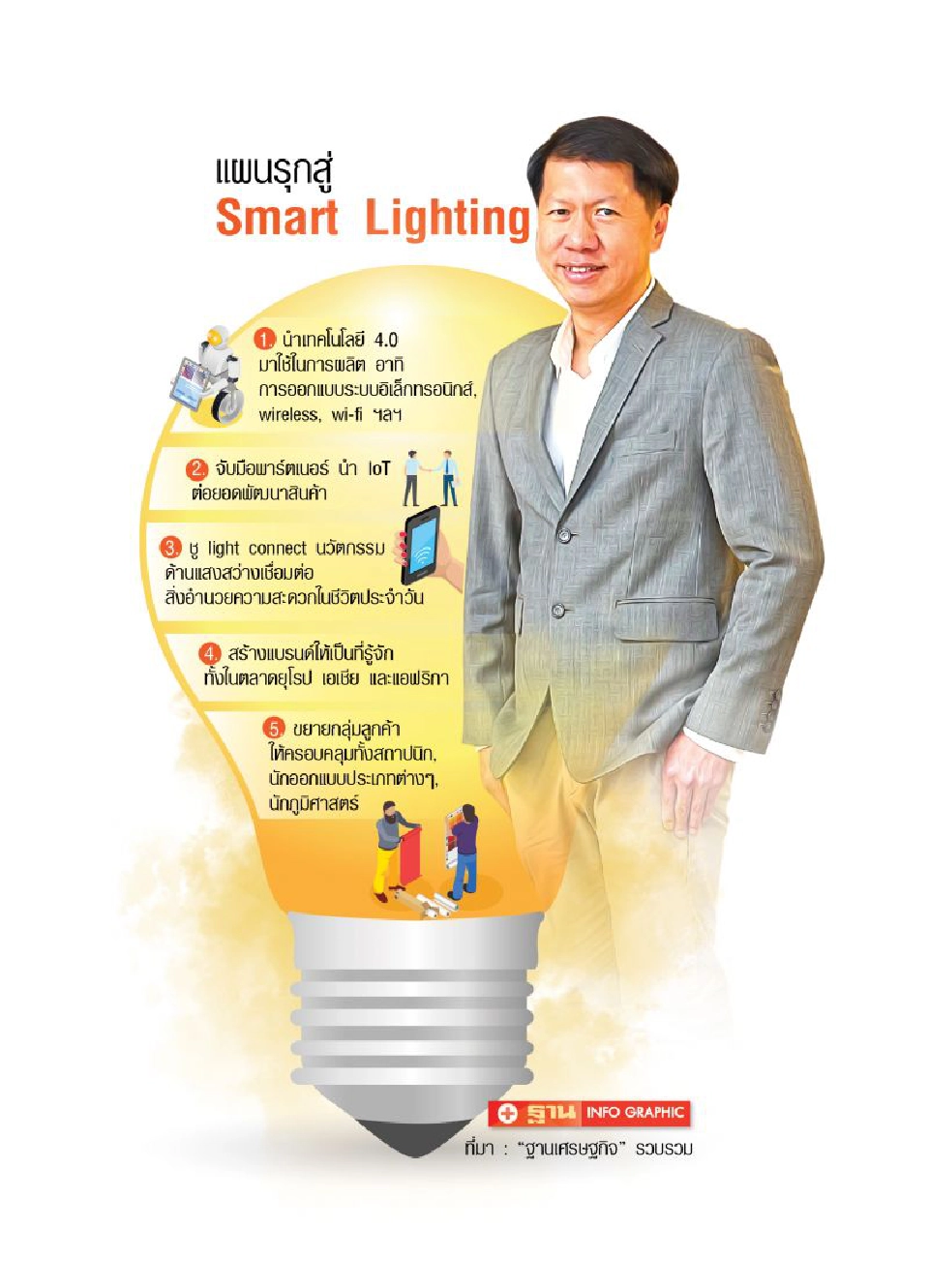 ‘ลิกมันไลท์ติ้ง’  ปั้น Smart Lighting  รับเทรนด์ตลาดโลก