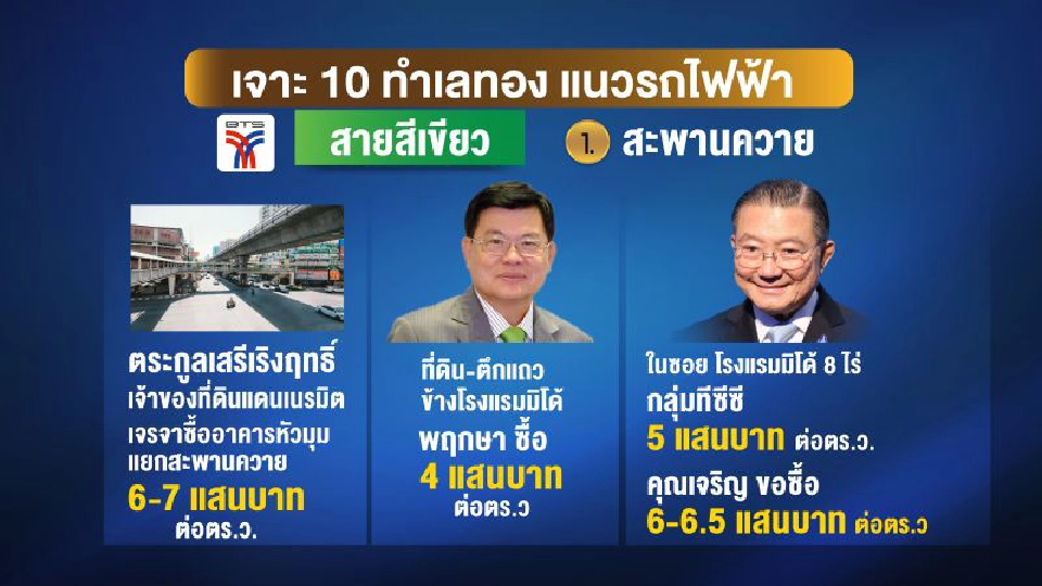 เปิด10ทำเลทอง โครงข่ายรถไฟฟ้า  