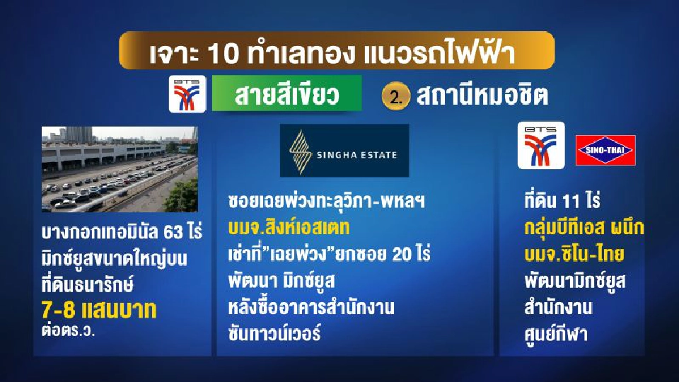 เปิด10ทำเลทอง โครงข่ายรถไฟฟ้า  