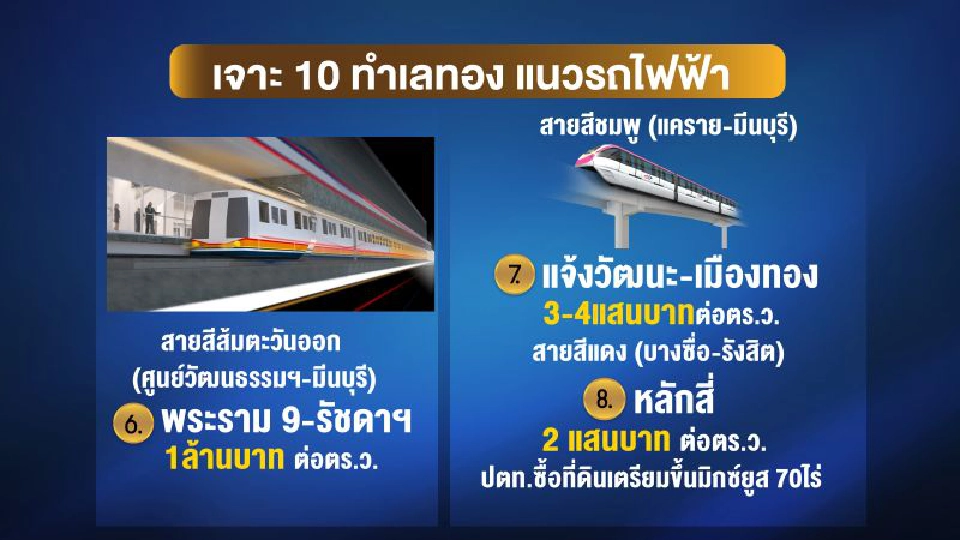 เปิด10ทำเลทอง โครงข่ายรถไฟฟ้า  