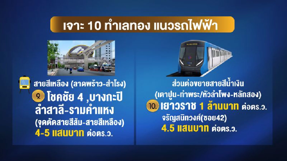 เปิด10ทำเลทอง โครงข่ายรถไฟฟ้า  