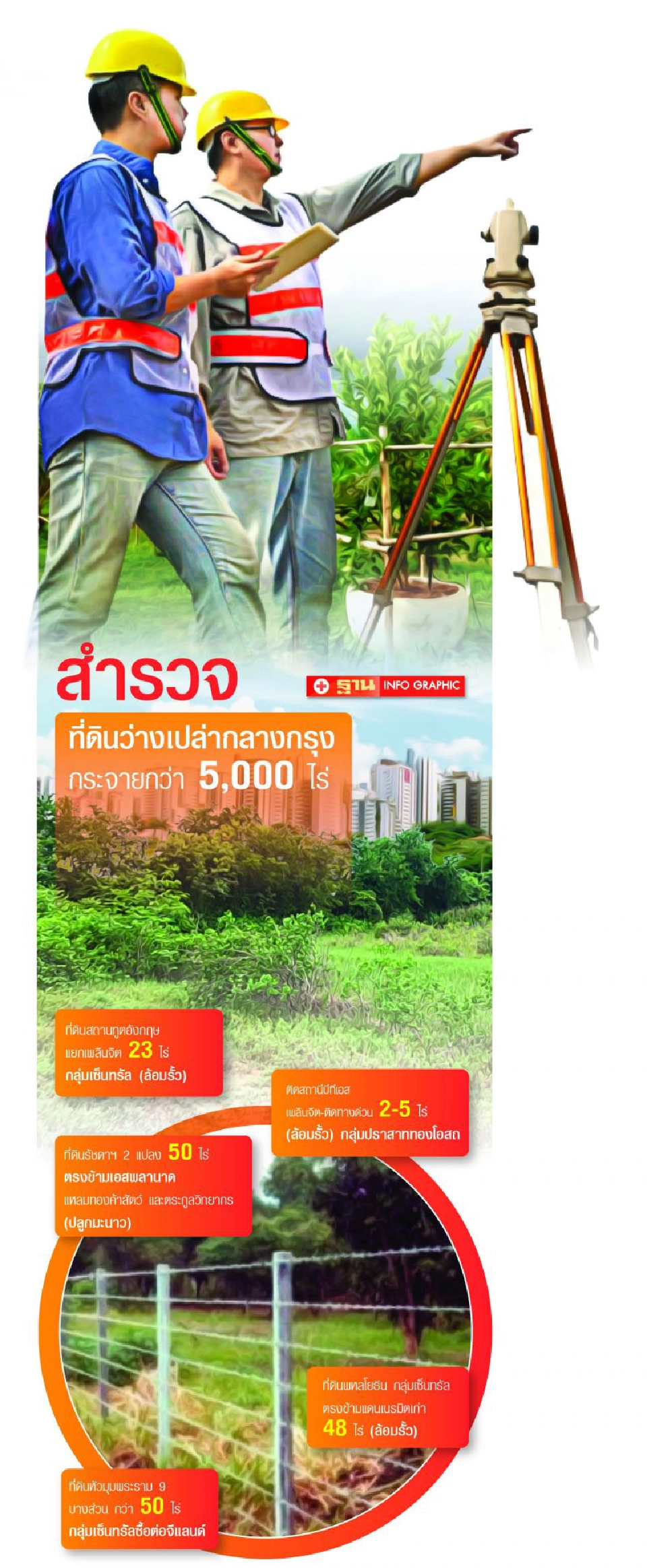 ทำเลทองกลางกรุง 5 พันไร่ ลุยไฟภาษีที่ดิน