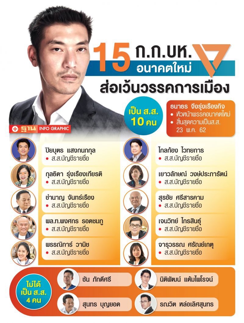 นับถอยหลัง‘อนาคตใหม่’  คดี‘เงินกู้ 191 ล้าน’ หลอน