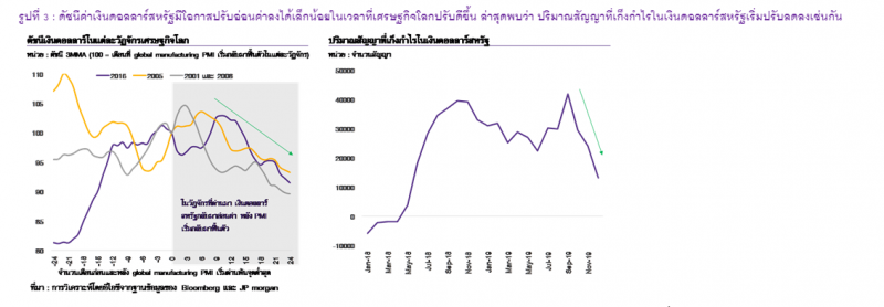 EICประเมินเงินบาทยังเผชิญแรงกดดันด้านแข็งค่า
