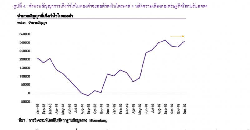 EICประเมินเงินบาทยังเผชิญแรงกดดันด้านแข็งค่า