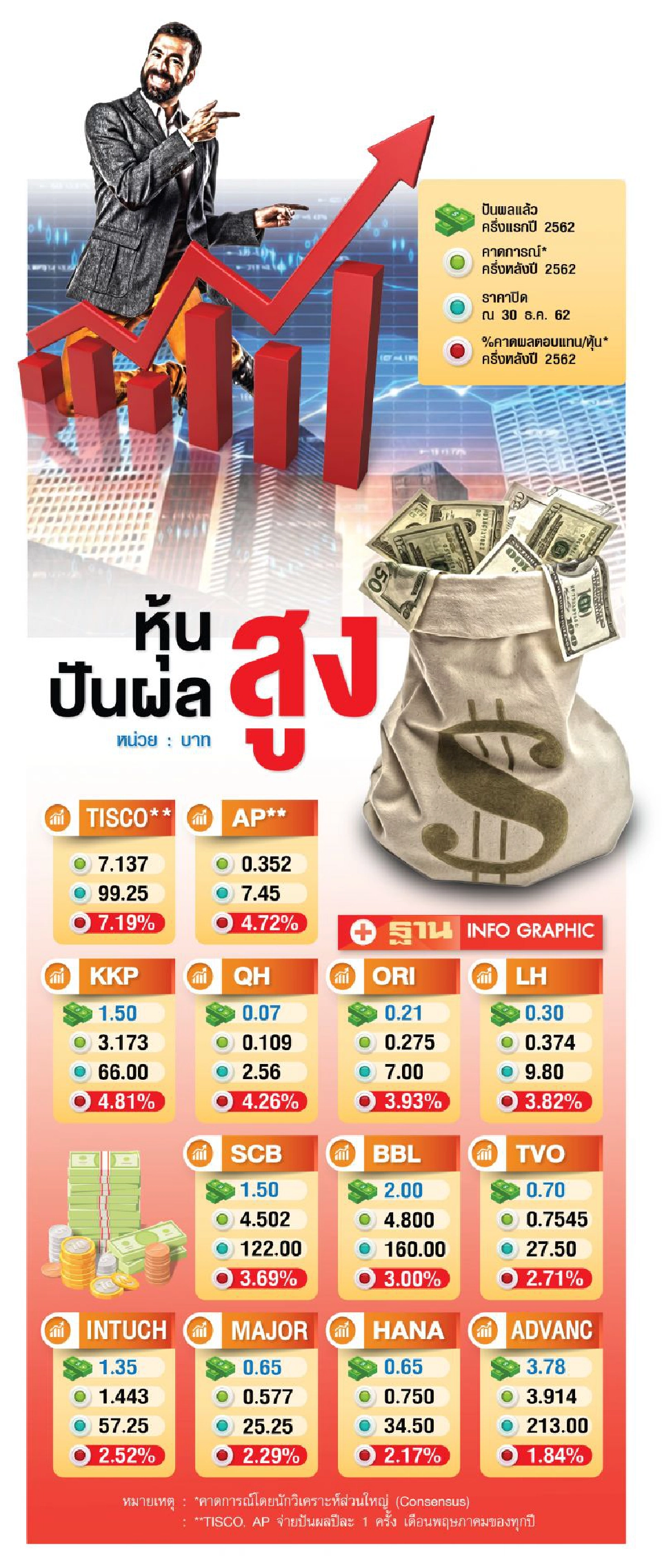 เตือนกับดัก  หุ้นปันผล  ราคาถูก-ยีลด์สูง