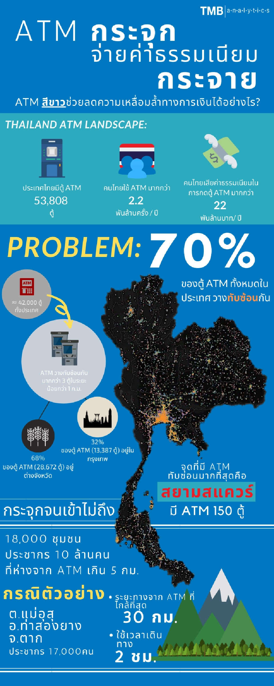 รู้ยัง ATM สีขาว ช่วยลดค่าธรรมเนียมโอนเงินปีละ 2.2 หมื่นล.  