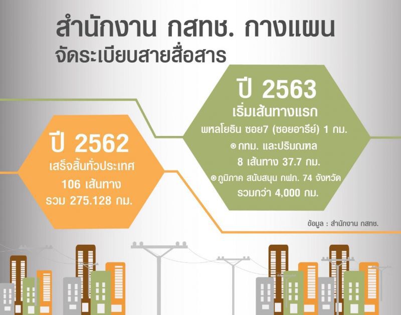  ประเดิมจัดระเบียบสายสื่อสารย่านอารีย์ 
