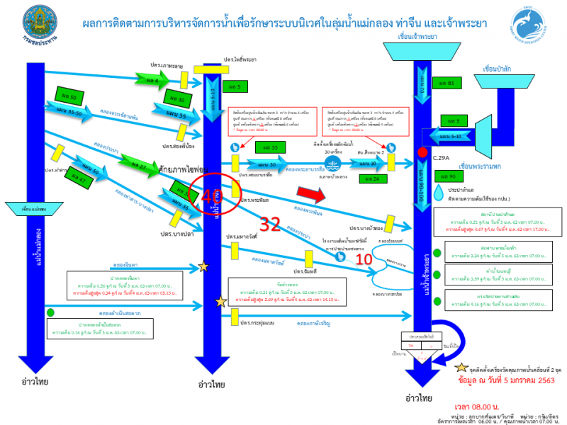 ของบ ครม.พรุ่งนี้ 3 พันล้านแก้แล้ง