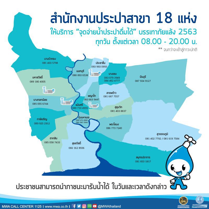 กปน.เปิด 18 จุดจ่ายน้ำประปาดื่มได้ฟรี
