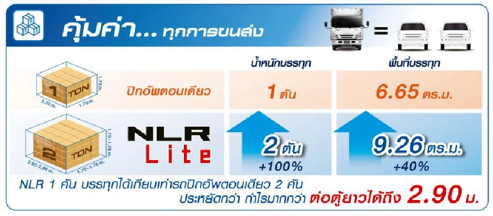 อีซูซุ เปิดรถบรรทุก 4 ล้อ เจาะลูกค้าขนส่ง 