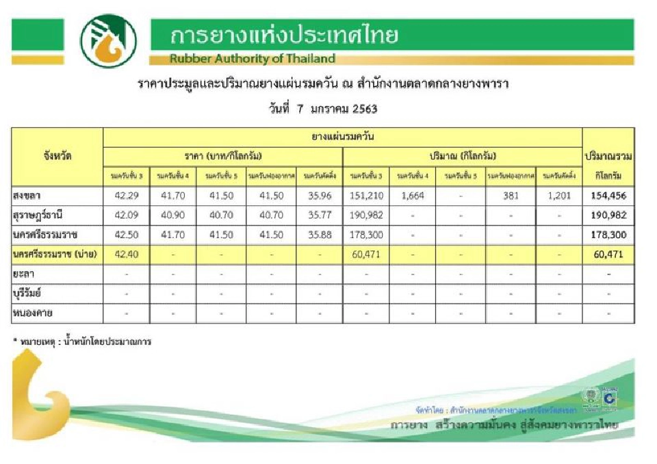10 ม.ค.เปิดเวที ‘ทุกข์ใจในสวนยาง’