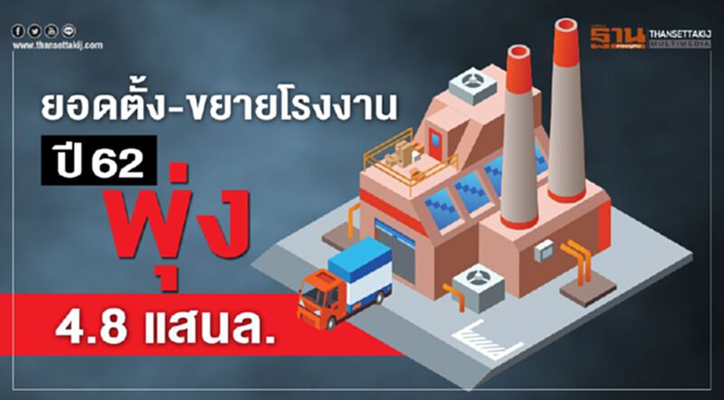 ยอดตั้ง-ขยายโรงงาน ปี 62 พุ่ง 4.8 แสนล. ยอดตั้ง-ขยายโรงงาน ปี 62 พุ่ง 4.8 แสนล.