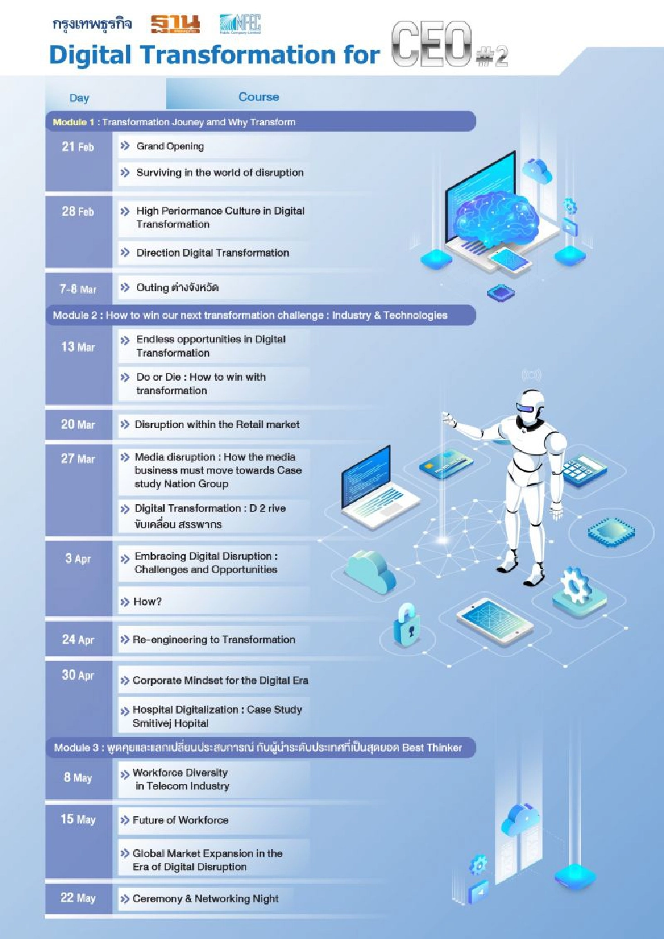 Digital Transformation for CEO รุ่นที่ 2