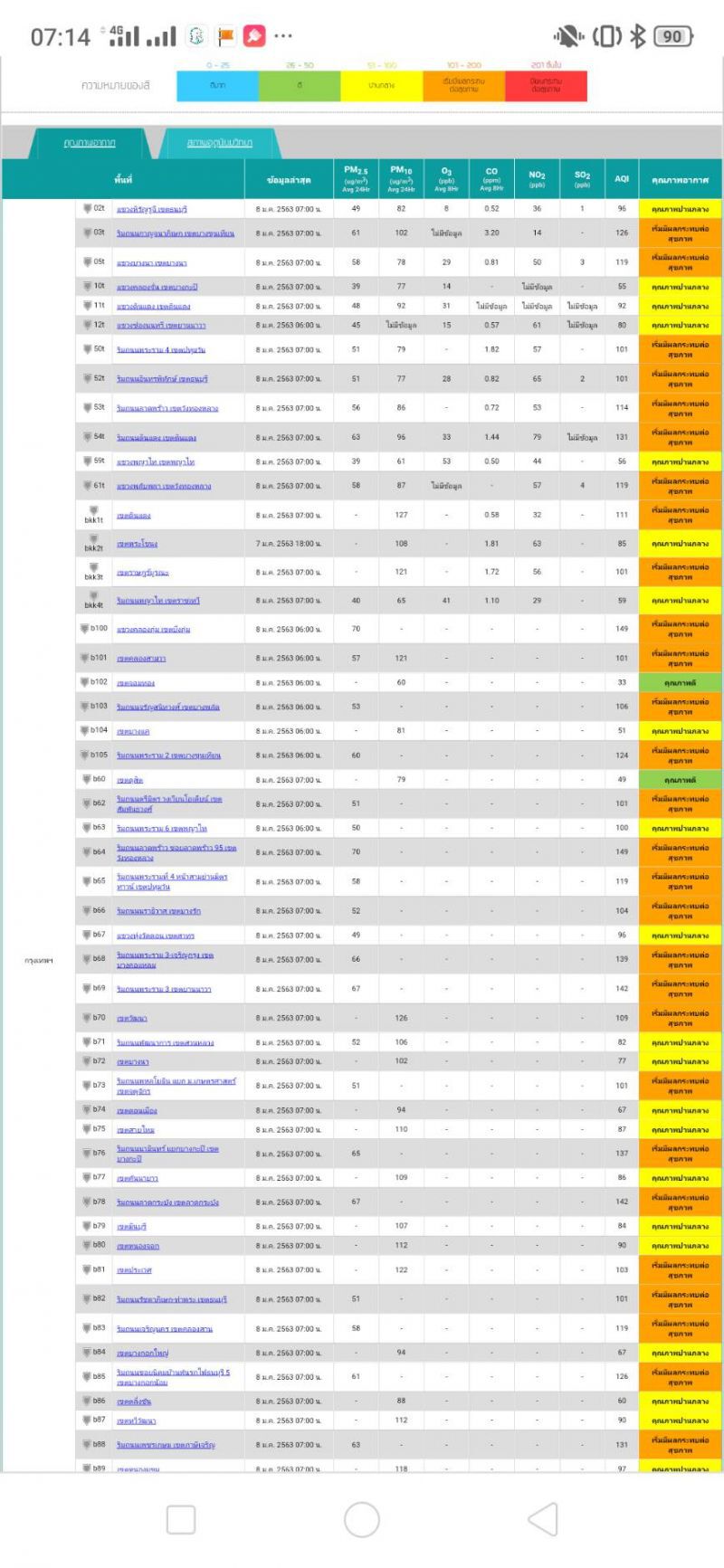 ฝุ่นPM2.5 กลับมาป่วนกทม.  